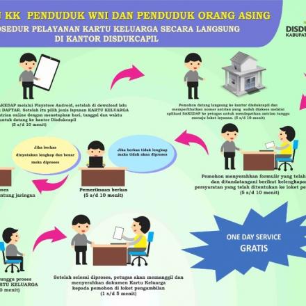Panduan Pembuatan Kartu Keluarga